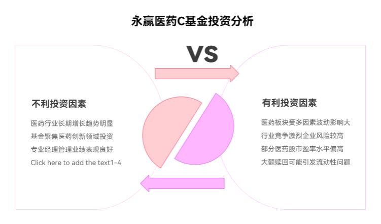 手里有笔闲钱，医药大跌后在支付宝买永赢医药创新智选混合C（015916）可行吗？