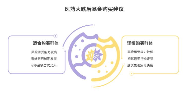 之前没买过医药基金,医药大跌后能在支付宝买永赢医药创新智选混合C(015916)吗?