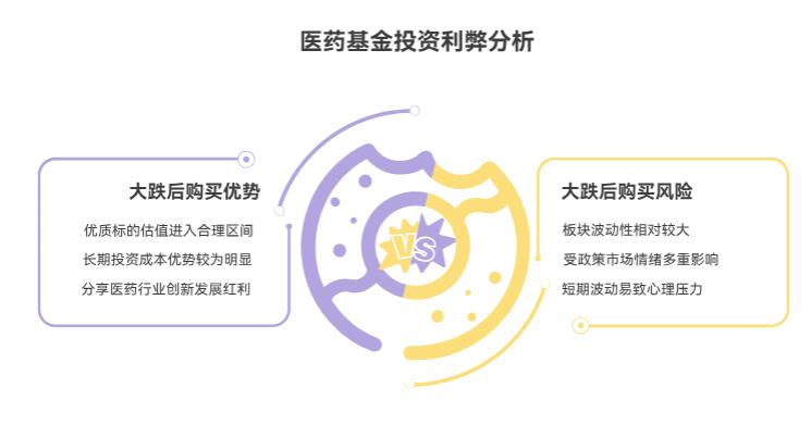 医药大跌后，永赢医药创新智选混合C（015916）后面会涨吗？在支付宝现在买划算不？