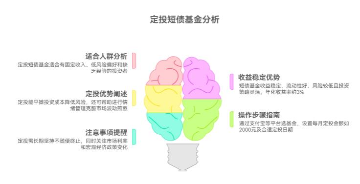 每月结余2000，之前放余额宝，现在想换替代理财，定投短债基金行不？