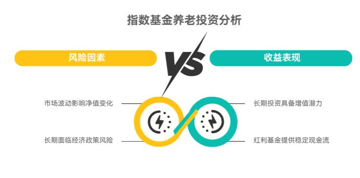 老人不懂理财，月投八百指数基金定投养老靠谱不？