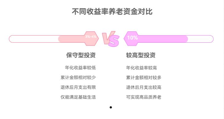 35岁月投两千五定投养老，六十岁够用不？