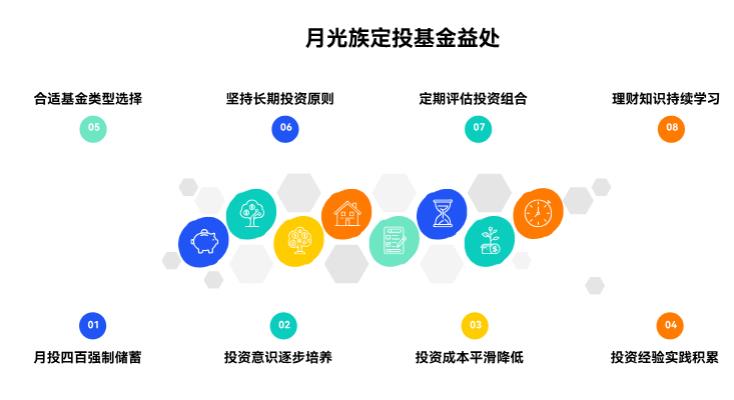 月光族月定投四百基金，能养成理财习惯不？