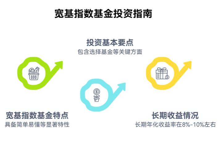 不懂理财术语，买宽基指数基金不用学也能投吗？