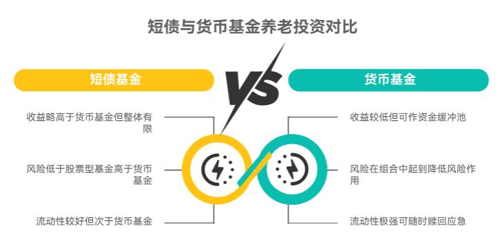 老人养老钱买基金,只投短债够不够?需搭货币基金不?
