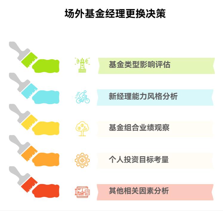 场外基金要是换了基金经理，用不用把手里的卖掉呀？