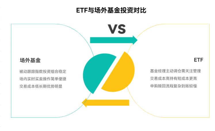 场外基金经理会调仓，ETF是跟着指数走，哪个更适合不想操心的人呀？