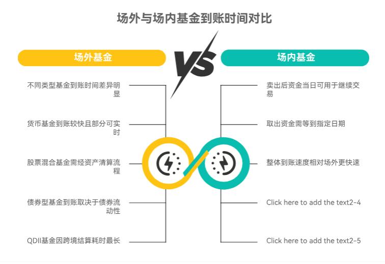 场外基金赎回后钱一般几天到账呀?比场内基金卖了到账慢多少呀?