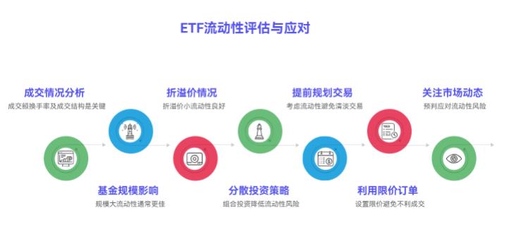 ETF的流动性咋看呀？要是想买的时候买不着，卖的时候卖不掉咋整呀？