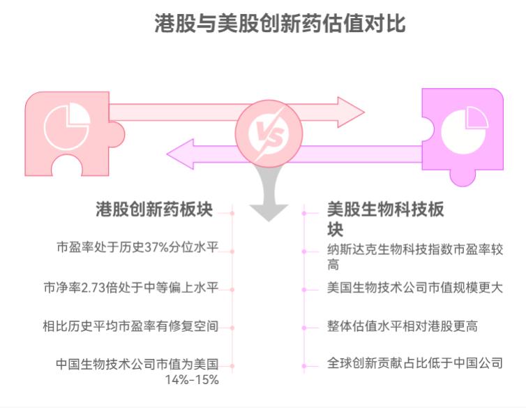 港股创新药现在位置高不？在支付宝买广发港股创新药ETF联接C（019671）还值得不？