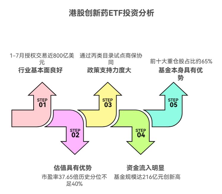 港股创新药ETF还有机会不？我想在支付宝买广发港股创新药ETF联接C（019671）。