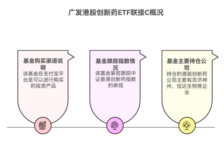 广发港股创新药ETF联接C（019671）持仓的那些港股创新药公司，这基金在支付宝还能买不？