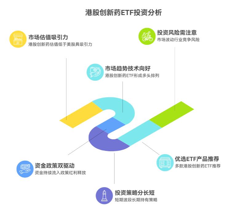 现在在支付宝买港股创新药ETF，时机合适不？