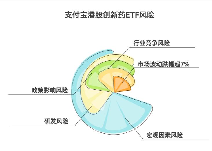 在支付宝买港股创新药ETF风险大不大呀？