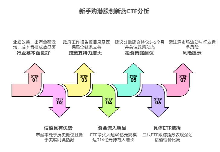 新手在支付宝买港股创新药ETF适合不？