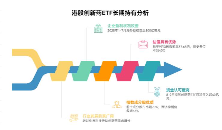 在支付宝买的港股创新药ETF能长期持有不？