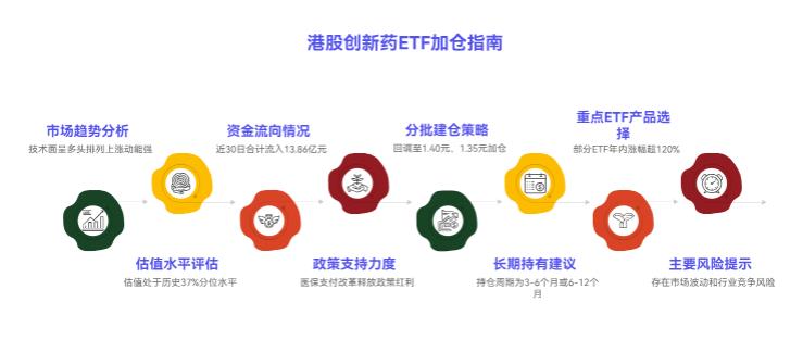 支付宝里的港股创新药ETF跌了，要加仓不？
