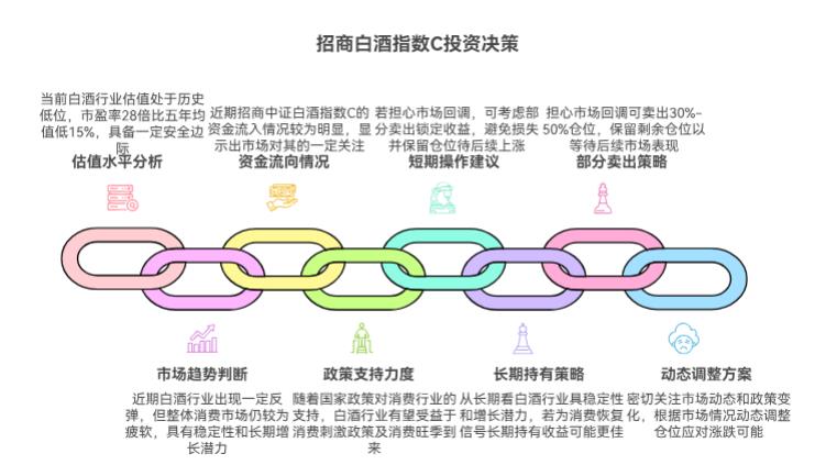 招商中证白酒指数C（012414）反弹不少，在支付宝现在能卖不？