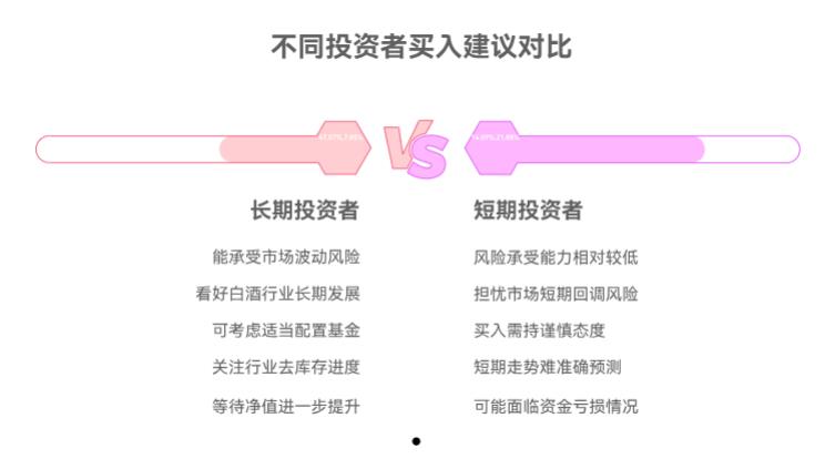 招商中证白酒指数C（012414）最近涨势不错，在支付宝现在买算追高不？