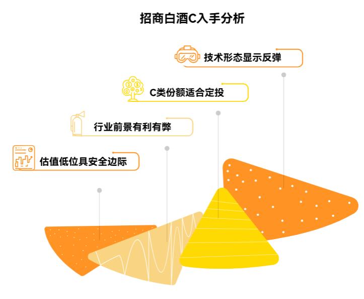 在支付宝买招商中证白酒指数C(012414)适合现在入手不?