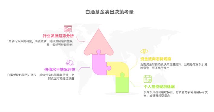 招商中证白酒指数C（012414）连续涨好几天了，在支付宝现在要卖不？