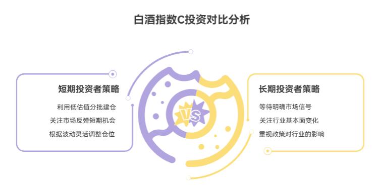 我刚接触基金,在支付宝现在能入手招商中证白酒指数C(012414)不?