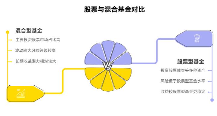 听说基金有股票型、混合型的，我刚入门，买哪种风险小一点呀？收益大概能有多少呀？