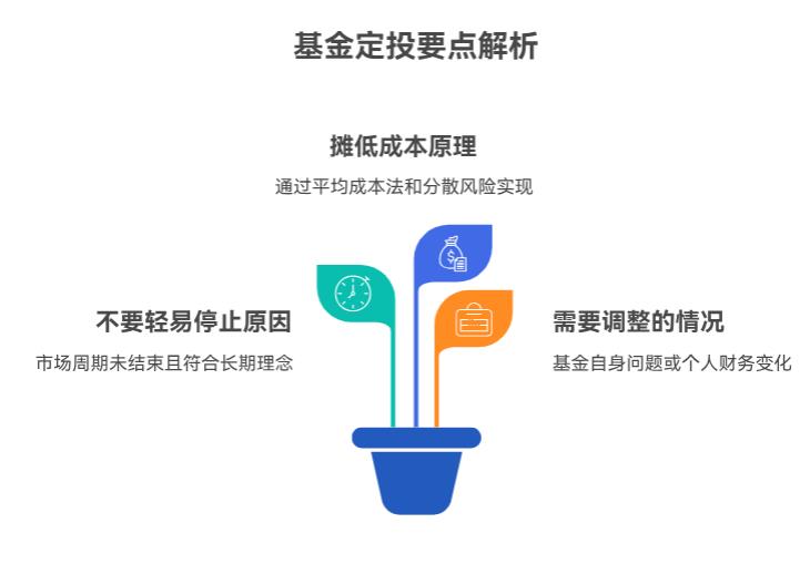 基金定投真的能摊低成本吗？要是投了半年还在亏，要不要停了换个策略呀？