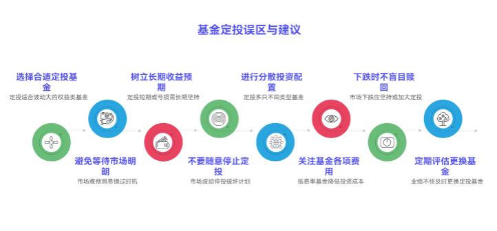 学理财初期特别怕踩坑，基金定投有啥常见的误区呀？5万本金该避开哪些坑呀？