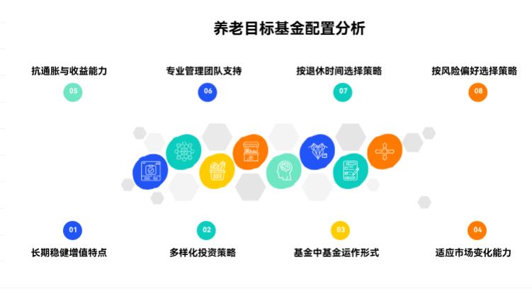 存款利率一降再降，资产荒环境中，稳健理财里的养老目标基金值得长期配置不？