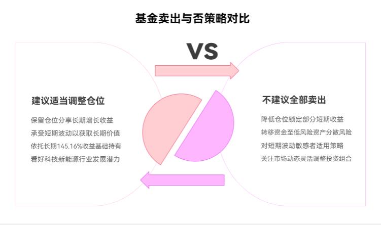 在支付宝重仓广发双擎升级混合A，就赚了3%，怕后面回吐，要全部卖出不？