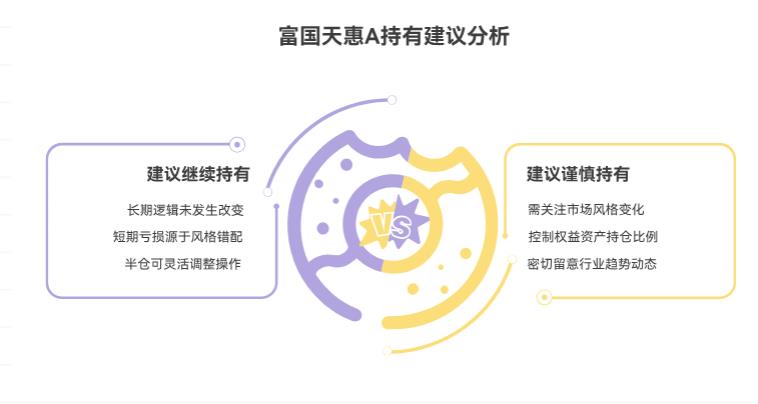 在支付宝半仓富国天惠成长混合(LOF)A,亏了8%,觉得这基金长期还行,应该继续持有不?