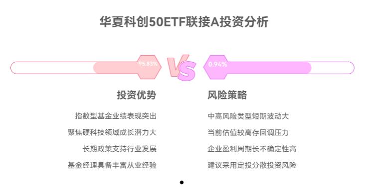想布局科创板块,之前空仓,在支付宝买华夏科创50ETF联接A可以买入不?