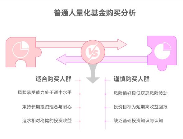 最近老听说量化基金特别火,普通人适合买量化基金来理财不?