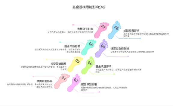 听说有些基金有规模限制，这对买基金有啥影响呀？