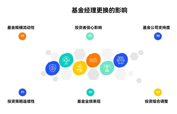 基金经理老换，对我持有的基金影响大不大呀？