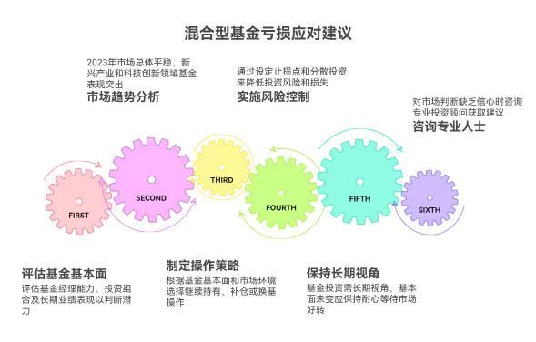 混合型基金拿快2年，起起落落没回本还常跌，想请老师诊断是否值得继续持有？谢谢您。