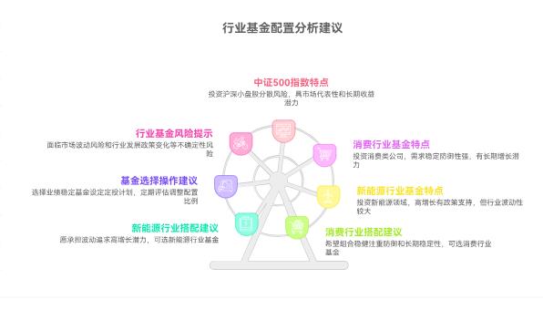 定投了中证500指数基金，还想加只行业基金，选消费还是新能源搭着更均衡呀？