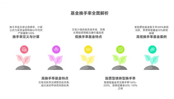 基金的换手率高还是低，对买基金的决策有啥参考意义呀？