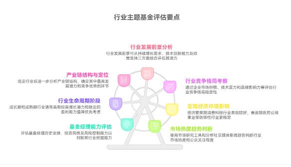 想投行业主题基金，咋判断行业火不火、有没有发展潜力呀？