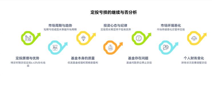定投主动基金快2年，收益差还亏，想请老师看看还值得继续定投吗？麻烦您了。