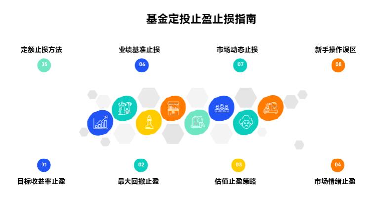 基金定投的“止盈止损”咋设置呀？新手容易踩哪些坑呀？