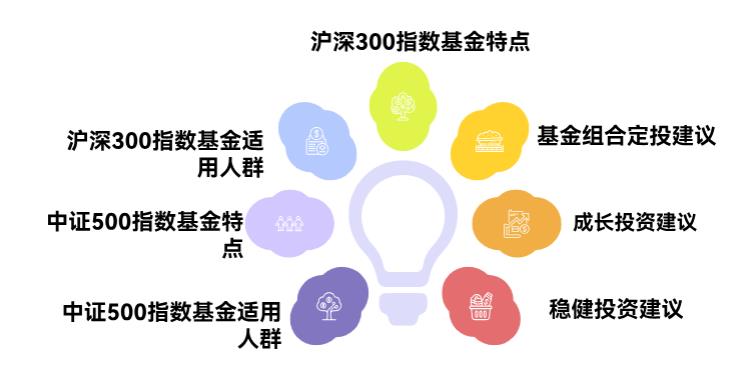 指数基金定投咋选标的呀?新手跟踪沪深300还是中证500呀?