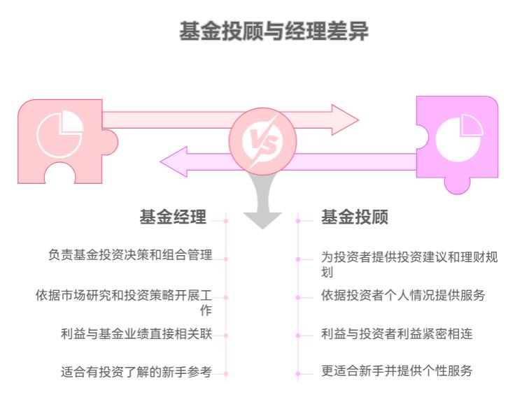 基金投顾和基金经理有啥不一样呀？新手该信哪个的判断呀？