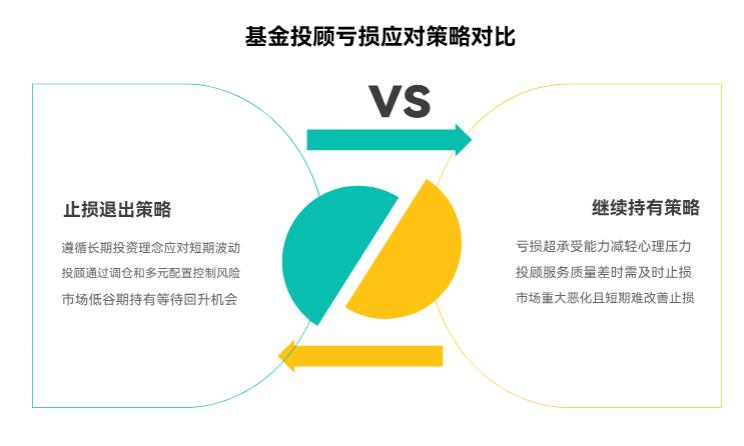 基金投顾如果亏损了咋办呀?新手该止损还是继续持有呀?