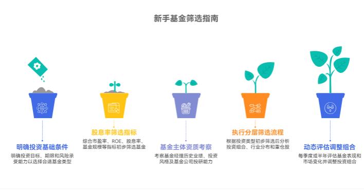 新手投资基金，咋筛选优质基金呀？看市盈率还是净利润呀？
