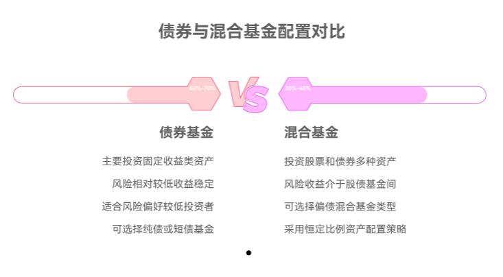 想稳赚退休收入，50万咋配债券基金和混合基金呀？