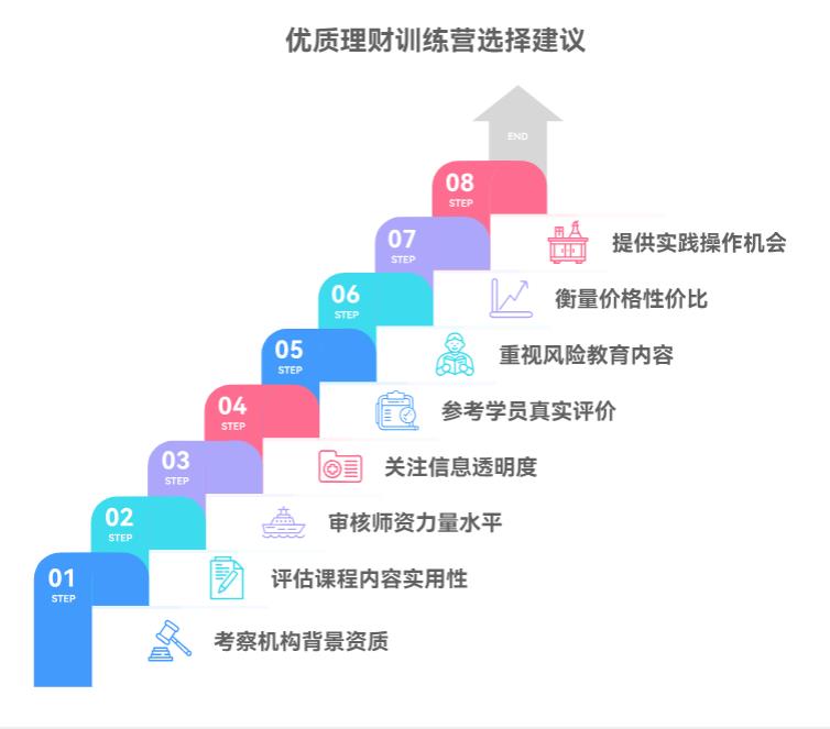 网上的理财训练营靠谱吗？新手想报一个，咋选到优质的、不是割韭菜的呀？