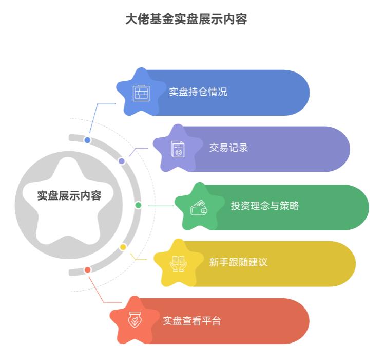 我就5万小资金，能参加百万基金实盘计划吗？有门槛不？