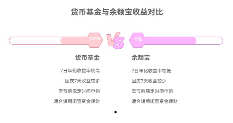 10万放货币基金,国庆7天能赚多少?比余额宝划算不?